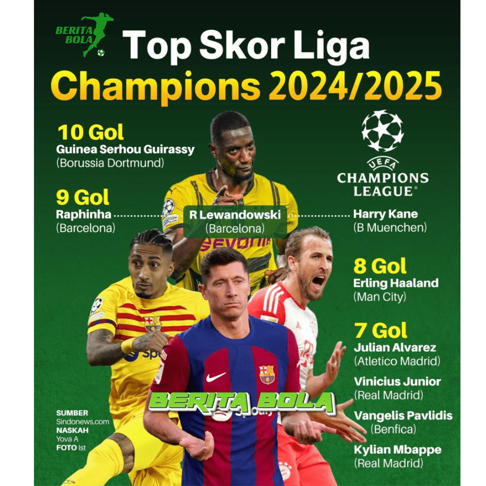 Rekap Top Skor