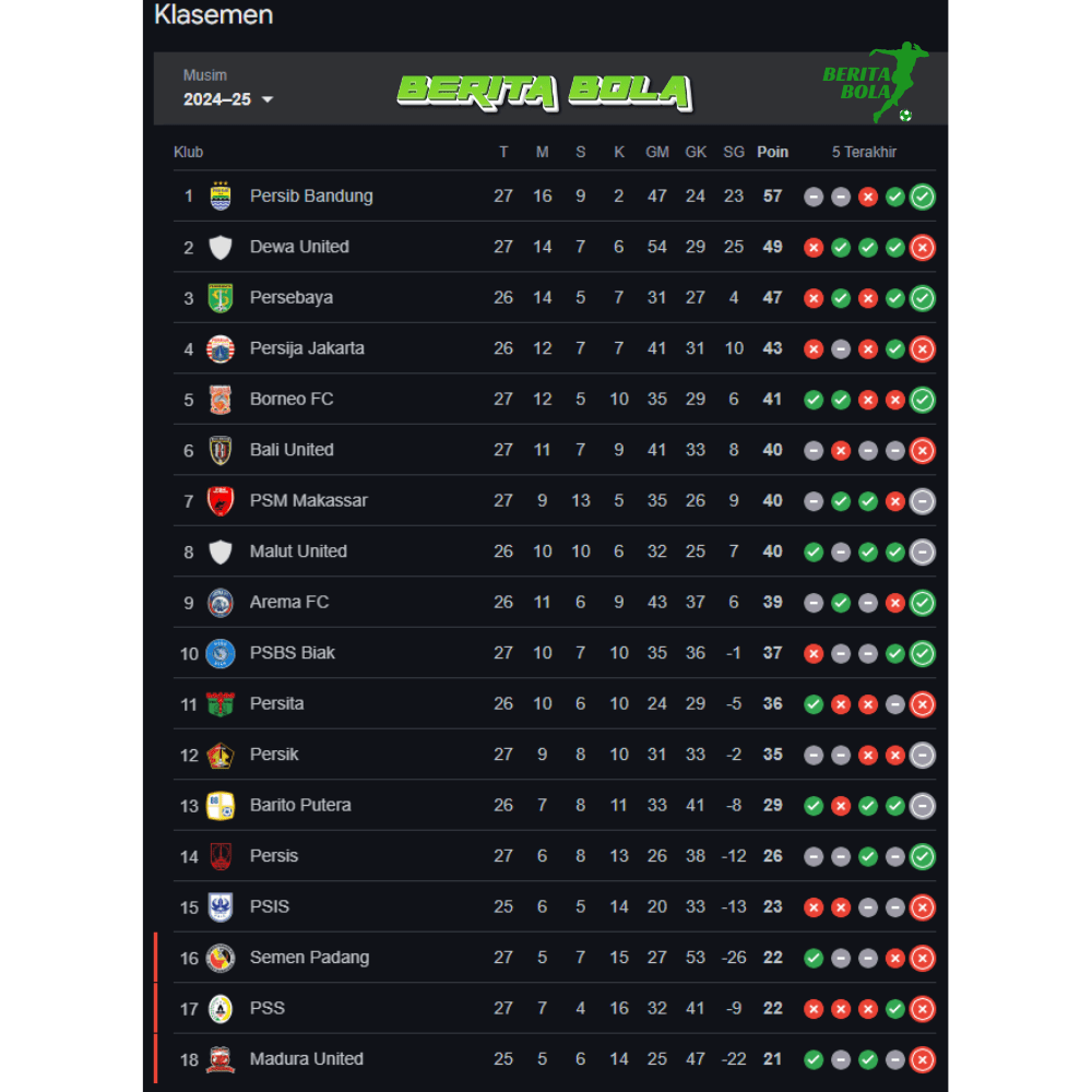 Liga 1